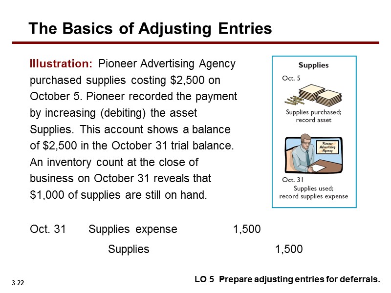 Illustration:  Pioneer Advertising Agency purchased supplies costing $2,500 on October 5. Pioneer recorded